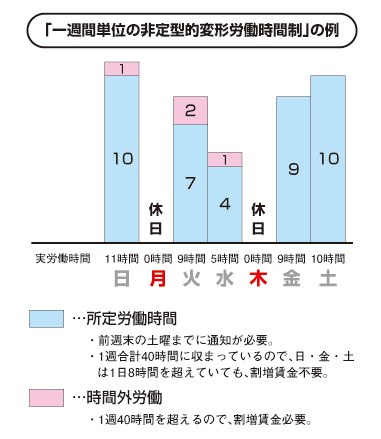 制 変形 と は 労働 時間