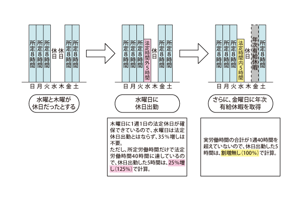 年末年始 平成31年１月４日を休んで９連休 新着情報 独立行政法人 労働者健康安全機構 愛媛産業保健総合支援センター