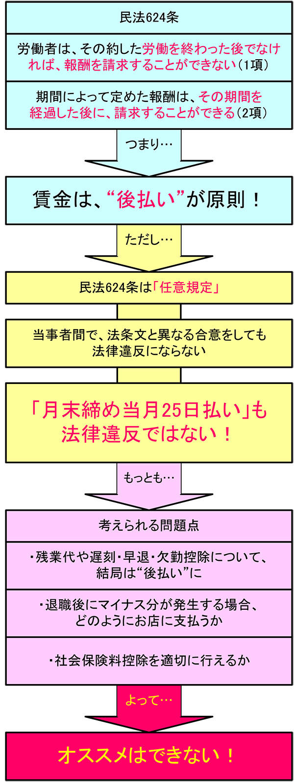 「月末締め25日払い」とはどういう意味ですか？