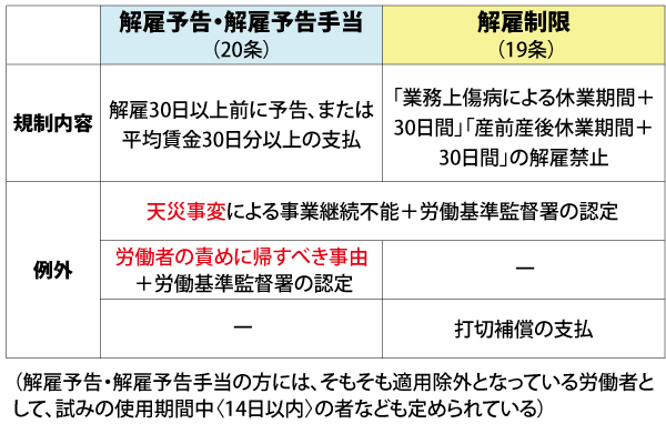 天災 事変 その他 やむを得 ない ストア 事由