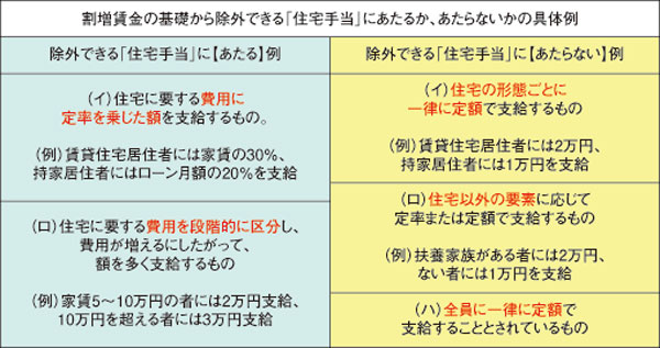 と は 手当 住宅