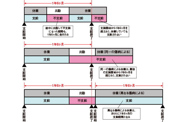 回目 傷病 手当 金 2 傷病手当金が早く欲しい！振込日・支給日の通知はハガキでくる？いつ振り込まれる？